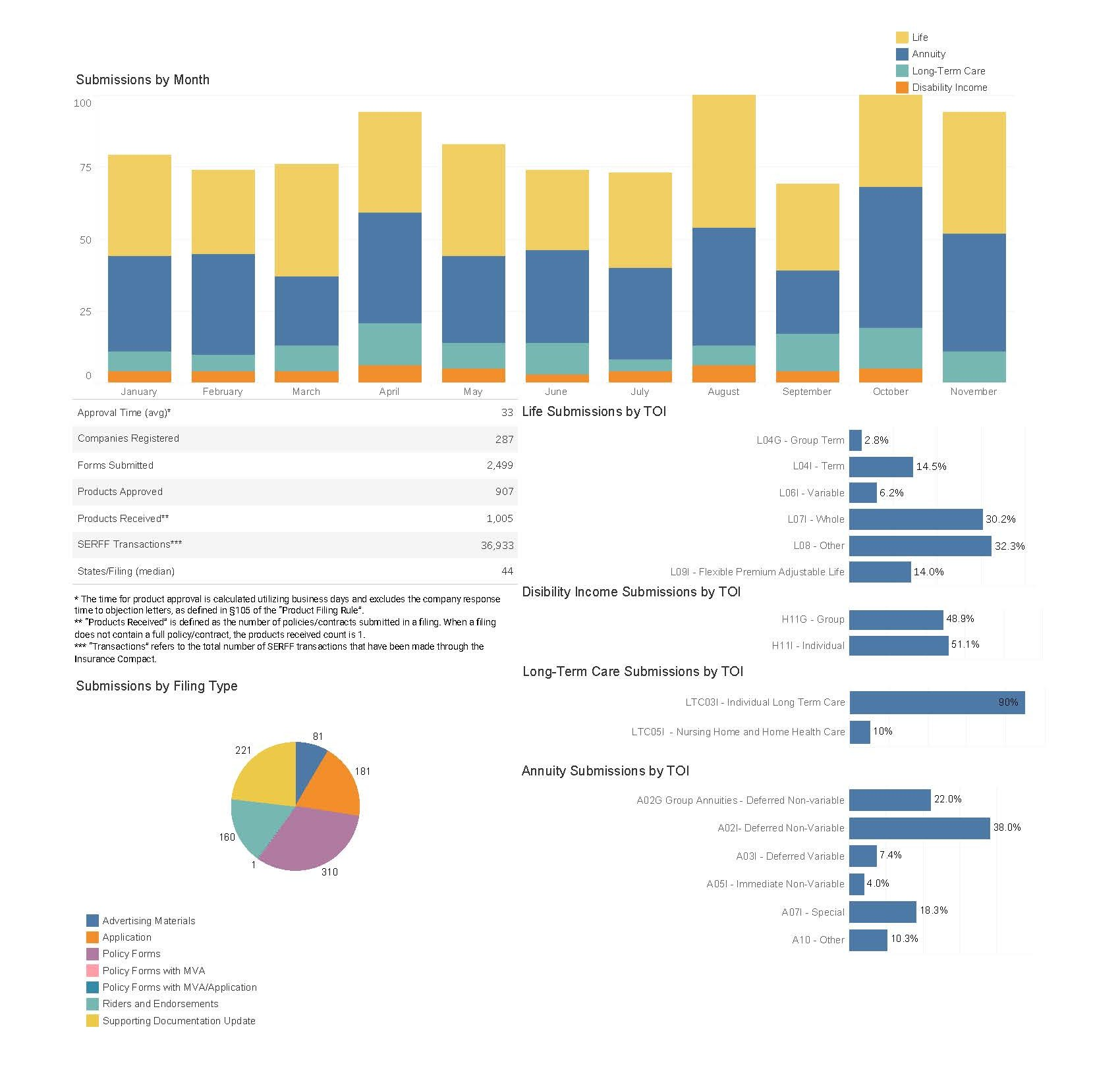 Statistics